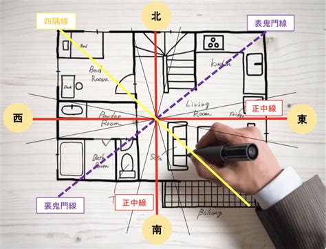 方角色風水|風水的「方角と色」の使い方を知ると、NG な家が即。